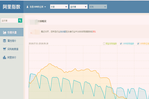 如何利用阿里指數發(fā)現市場